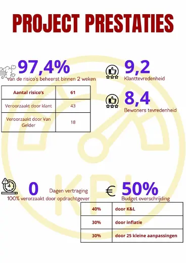 Waarom projectcommunicatie steeds visueler wordt
